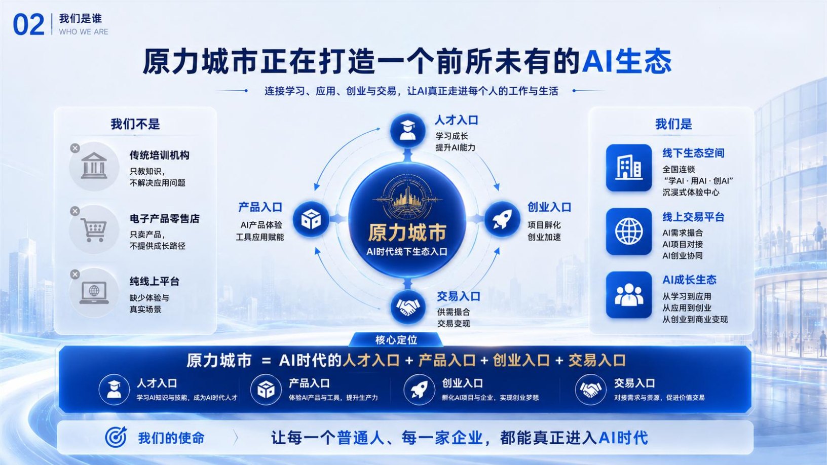 原力城市AI生态介绍
